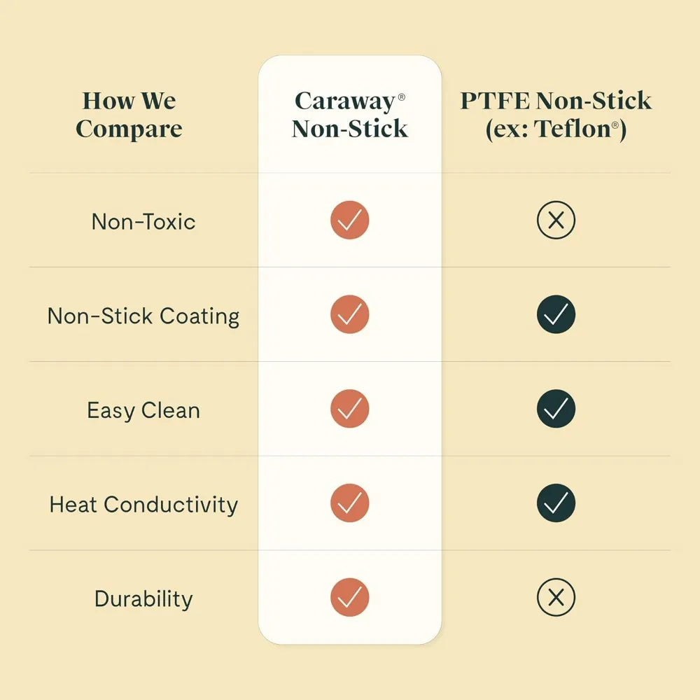 Nonstick Oven Safe Frying Pan Duo