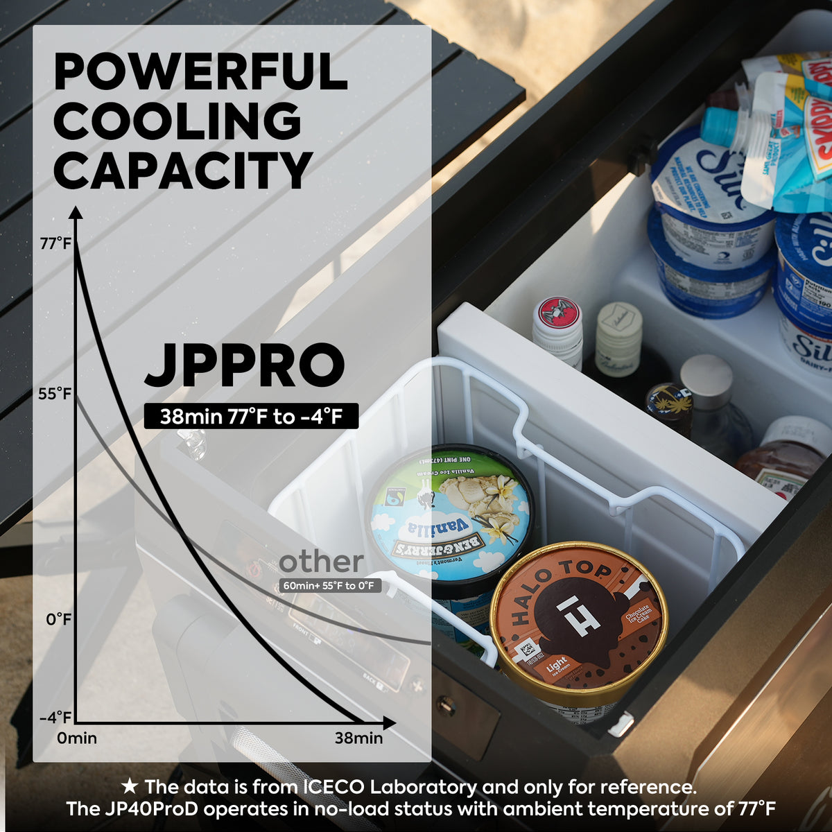 Pro Dual Zone Wheeled Portable Freezer
