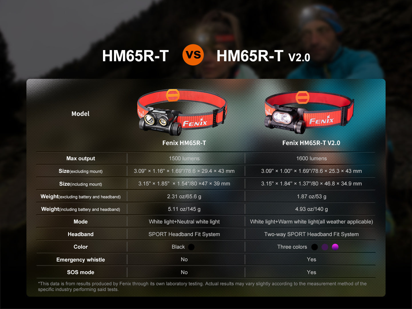 Rechargeable Lightweight Trail Running Headlamp