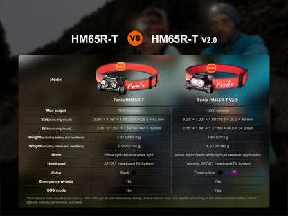 Rechargeable Lightweight Trail Running Headlamp